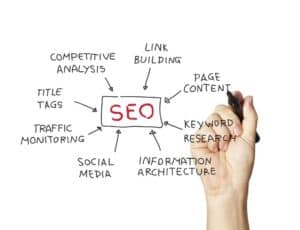 SEO on-page